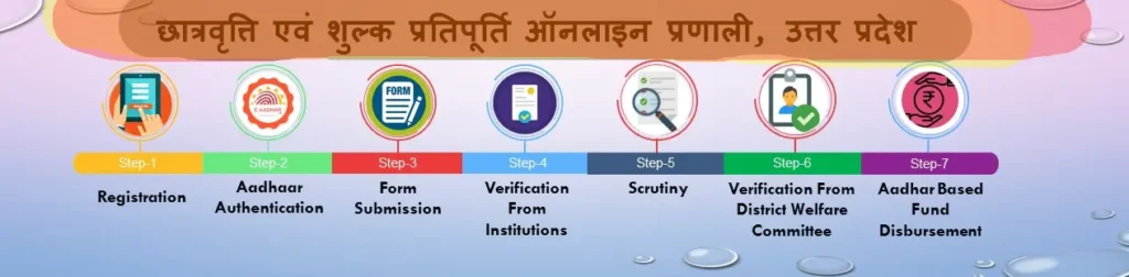 UP Scholarship & Fee Reimbursement Online System