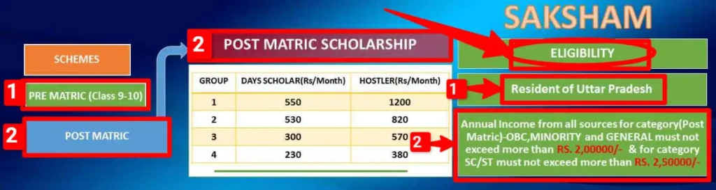 up scholarship eligibility