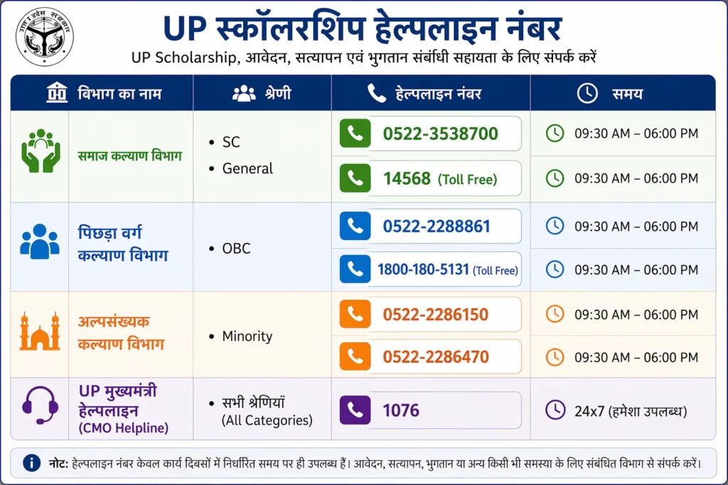 Helpline number